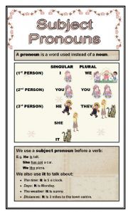 SUBJECT PRONOUNS (2 pages)