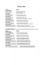 English Worksheet: Passive Voice