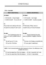 English worksheet: CONDITIONALS