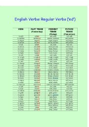 Regular Verb chart