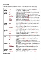 English Worksheet: Conjunctions