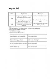 English worksheet: Say vs Tell