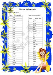 English Worksheet: Phonetic Alphabet Tables