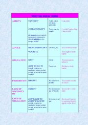 English Worksheet: Its not easy to teach modals