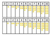 English Worksheet: Numbers 1 - 10 with dots