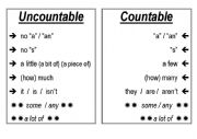 English Worksheet: Count / Non-count Poster