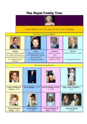 The Royal Family tree