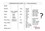 English Worksheet: Conversation Chart - Time auxiliaries 