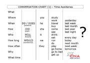 English worksheet: Conversation Chart - Time auxiliaries 