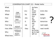 English worksheet: Conversation chart - Modal Verbs 