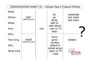 English worksheet: Conversation chart - Simple Past X Present Perfect