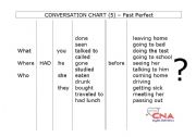 English worksheet: Conversation chart - Past Perfect