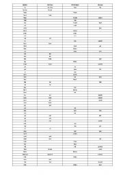English worksheet: irregular verbs chart