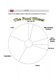 English Worksheet: Food Wheel