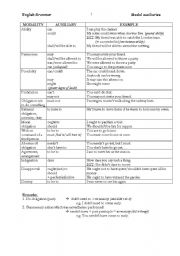 English Worksheet: Modal auxiliaries