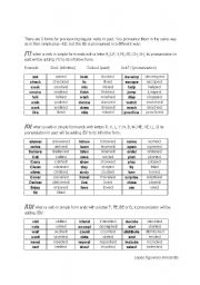 Pronunciation in past tense