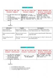 English worksheet: Present Simple and Present Continuous 