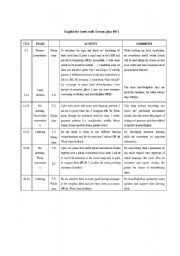 English Worksheet: lesson plan