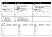 English worksheet: Verb Tenses Review