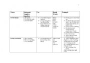 English worksheet: Chart of verb tenses