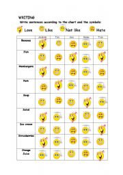 English Worksheet: writing about likes/deslikes - Food and drinks