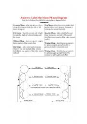 English Worksheet: Moon Phases Diagram