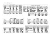 Irregular Verbs grouped by similarities