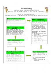 English Worksheet: Writing Process