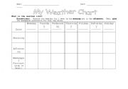 English Worksheet: Weather Chart