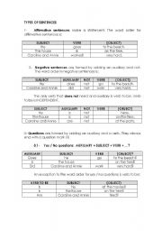 English worksheet: Types of Sentences