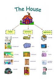 English Worksheet: The house- part 1 (rooms, furniture, appliances)