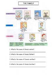 English Worksheet: Annas Familiy
