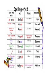 English Worksheet: Spelling of ed