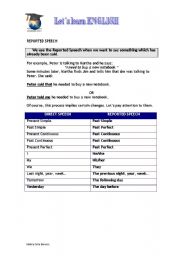 English Worksheet: reported speech