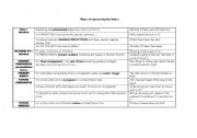 English worksheet: Future tenses