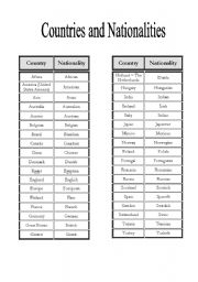 English Worksheet: Countries and Nationalities