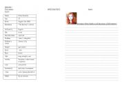 English Worksheet: Writing about a character
