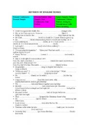 REVISION OF ENGLISH TENSES