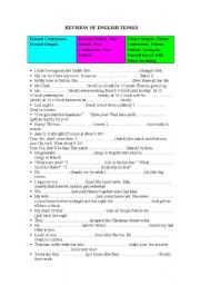 English Worksheet: REVISION OF ENGLISH TENSES