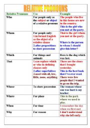 English Worksheet: Relative pronouns,relative and participle clauses
