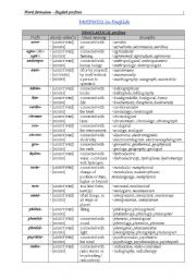 English Worksheet: PREFIXES in English