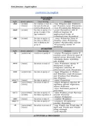 English Worksheet: SUFFIXES in English