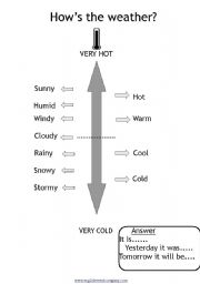English Worksheet: Hows the weather ?