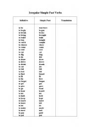 English worksheet: Simplified Simple Past Irregular Verb List