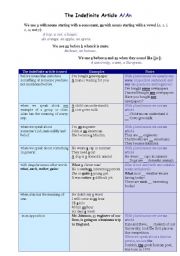 English Worksheet: The Indefinite Article