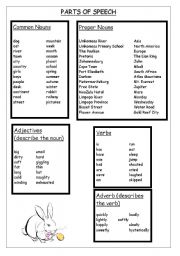 English Worksheet: Parts of speech