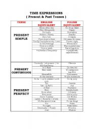 English Worksheet: Time expressions