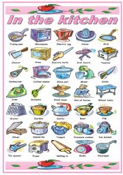 Kitchen appliances vocabulary in English with pictures 