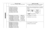 English worksheet: Past Simple Chart