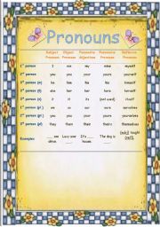 Pronouns Chart